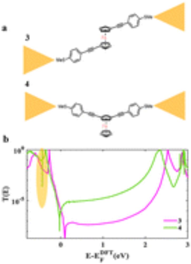 Orientational control of quantum interference in ferrocene single-molecule junctions