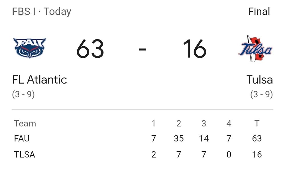 Florida Atlantic 63, Tulsa 16