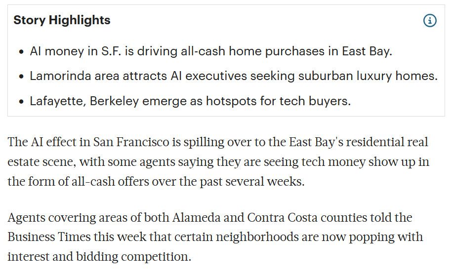Story Highlights
• Al money in S.F. is driving all-cash home purchases in East Bay.
• Lamorinda area attracts Al executives seeking suburban luxury homes.
• Lafayette, Berkeley emerge as hotspots for tech buyers.

The Al effect in San Francisco is spilling over to the East Bay's residential real estate scene, with some agents saying they are seeing tech money show up in the form of all-cash offers over the past several weeks.
Agents covering areas of both Alameda and Contra Costa counties told the Business Times this week that certain neighborhoods are now popping with interest and bidding competition.