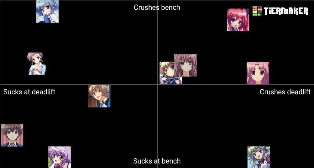 Mashiroiro alignment chart of who crushes bench vs. who crushes deadlift, with the exception of Panditty, who I think we can all agree, would crush both