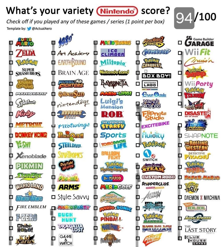 A poorly filled in meme-poll citing what Nintendo games I've played over the years. There's a LOT.