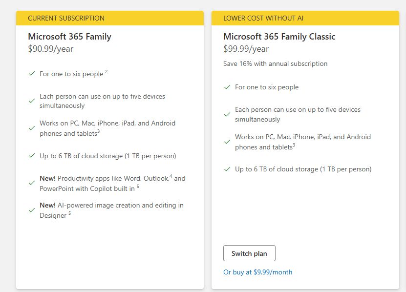 Side by side comparison of two Microsoft 365 Family subscription options. The supposedly "lower cost without AI" option is $9 more per year.