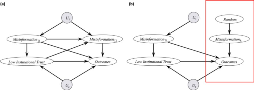 Thinking clearly about misinformation - Communications Psychology