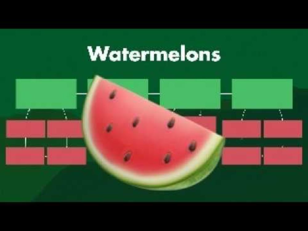 The Dangerous Watermelons in your Software