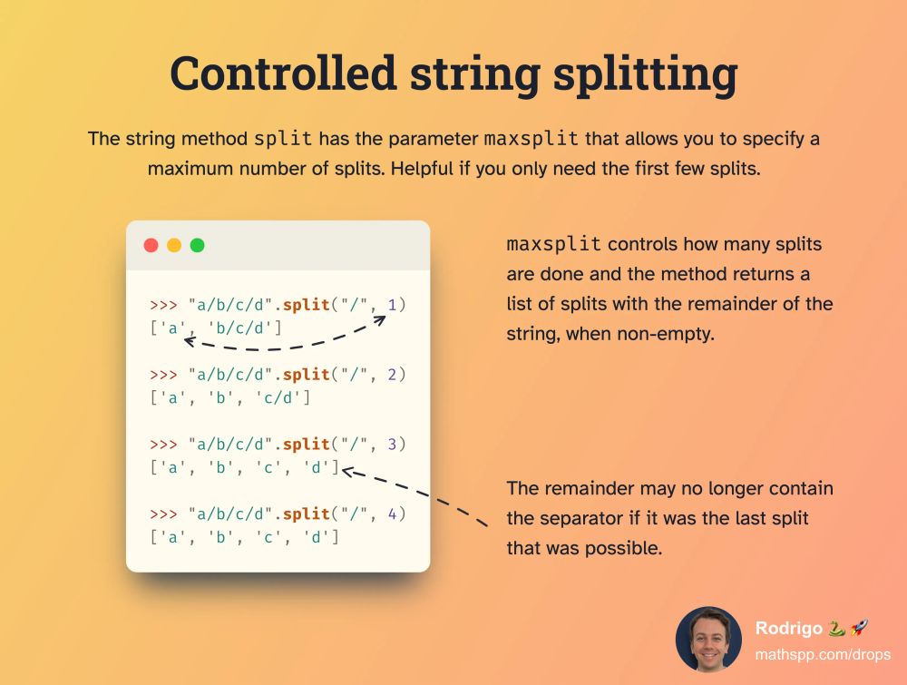 Diagram showing how str.split works with the parameter maxsplit. Snippet of code: >>> "a/b/c/d".split("/", 1) ['a', 'b/c/d']  >>> "a/b/c/d".split("/", 2) ['a', 'b', 'c/d']  >>> "a/b/c/d".split("/", 3) ['a', 'b', 'c', 'd']  >>> "a/b/c/d".split("/", 4) ['a', 'b', 'c', 'd']