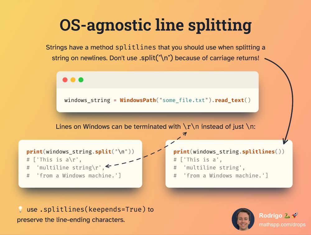 Diagram showing the difference between using `.split("\n")` and `.splitlines()` on the contents of a Windows file.
Using `.split("\n")` may leave carriage return characteres behind, whereas `.splitlines` takes that into consideration.