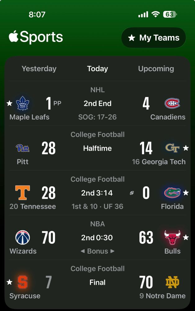 An atrocious My Teams scoreboard on Apple Sports

NHL: Maple Leafs 1, Canadiens 4 End 2nd

College Football: Pitt 27, Georgia Tech 14 Halftime

College Football: Tennessee 28, Florida 0 2nd 3:14

NBA: Wizards 70, Bulls 63 2nd 0:30

College Football: Syracuse 7, Notre Dame 70 Final