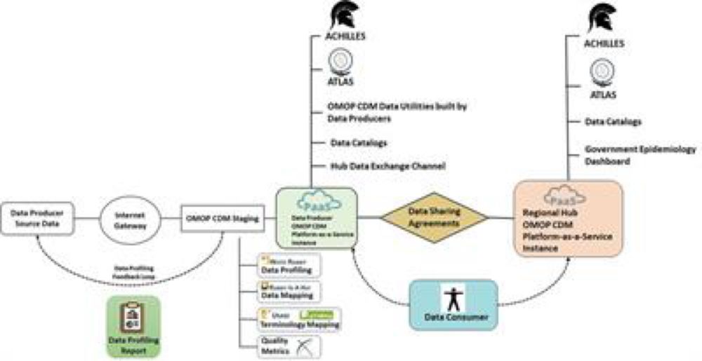 Frontiers | INSPIRE datahub: a pan-African integrated suite of services for harmonising longitudinal...