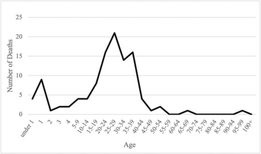 Exploring Racial Disparities in the 1918 Influenza Pandemic: A Case Study of Durham, North Carolina