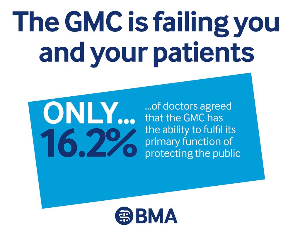 The GMC is failing you and your patients. Only 16.2% of doctors agreed that the GMC has the ability to fulfil its primary function of protecting the public.
