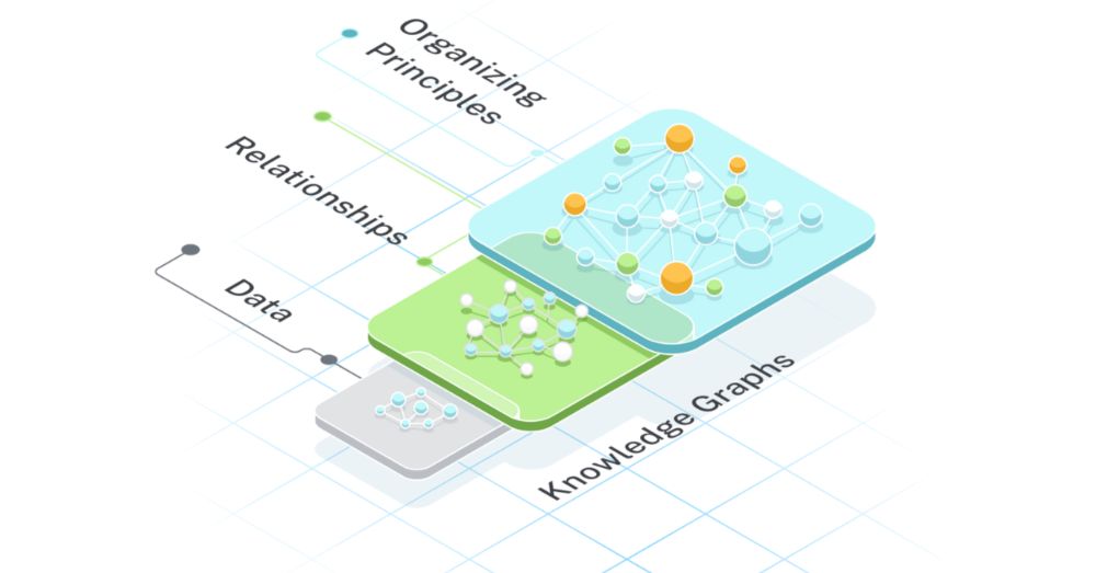 What Is a Knowledge Graph? - Graph Database & Analytics