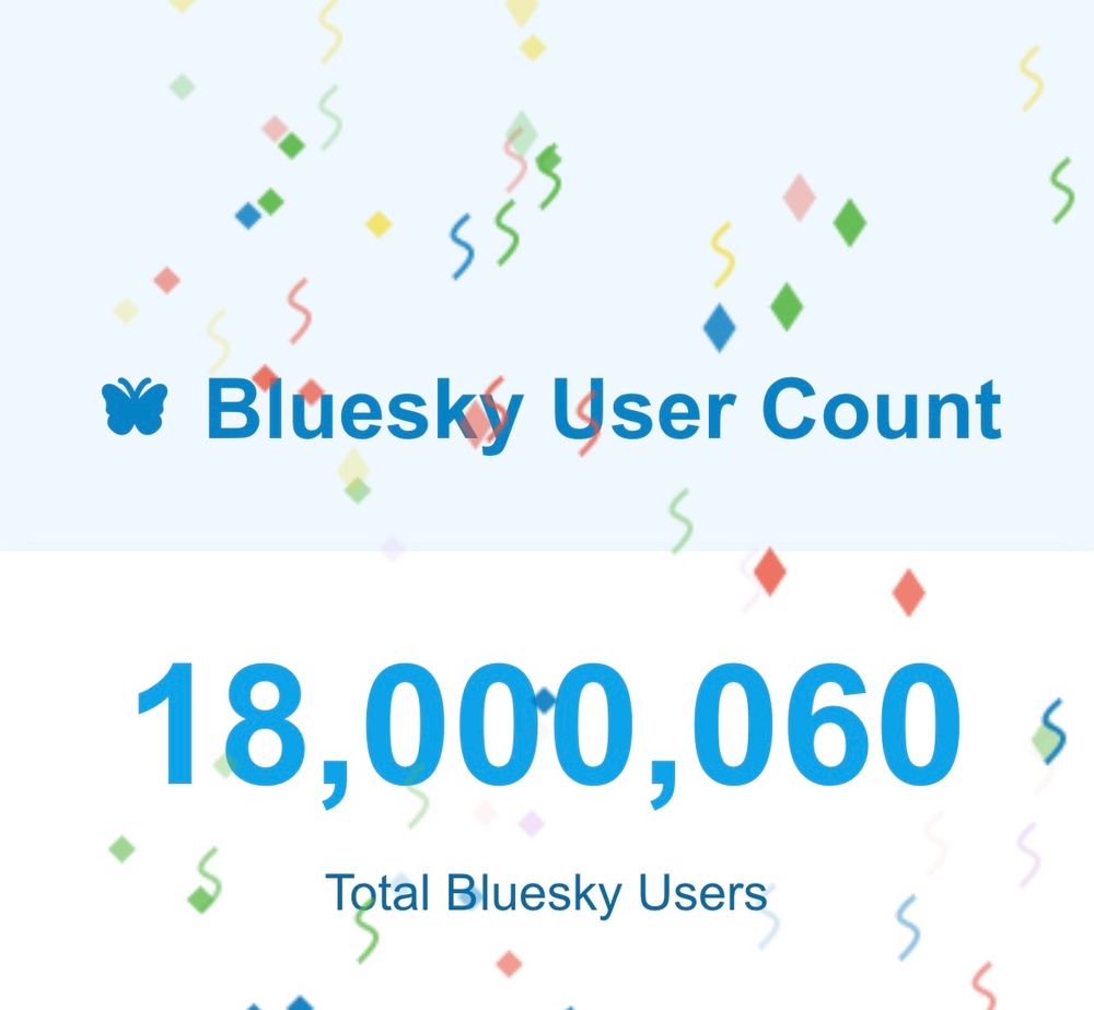 Total Bluesky users passed over 18 million 
