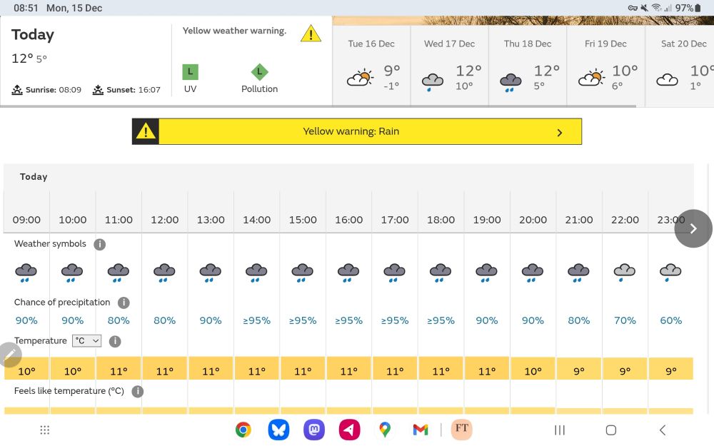 Weather forecast showing a yellow warning for rain. The hourly forecast shows a very high percentage likelihood of rain throughout the day.