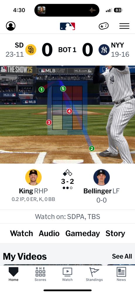 Worst strike zone ever 