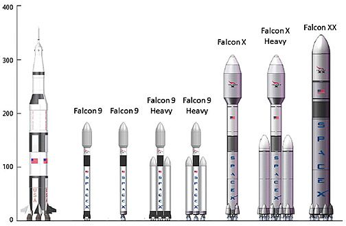 The Falcon XX was a concept for a heavy lift launch vehicle that would use Merlin 2 engines.
