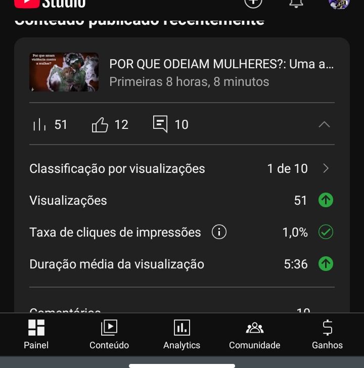 Painel do YouTube mostrando as visualizações atuais de um vídeo no site. 51 no total