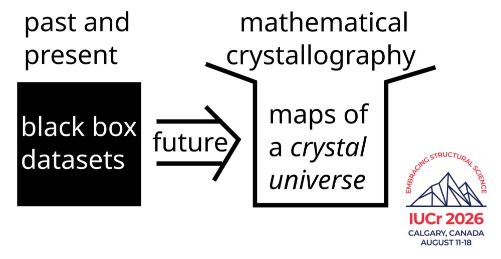 Image inspired by the MS "MS129 How mathematics opens minds and
black boxes in crystallography"