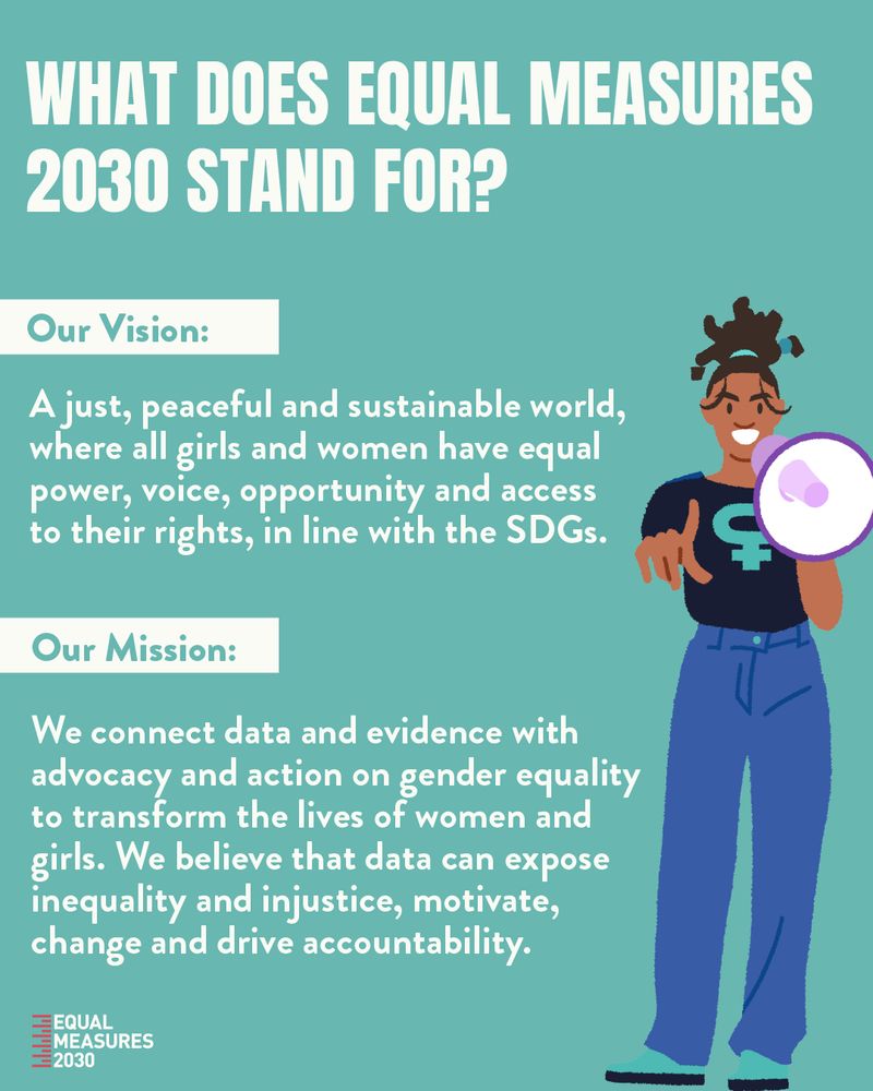 White text on blue background saying 'What does Equal Measures 2030 stand for' 'Our Vision: A just, peaceful and sustainable world, where all girls and women have equal power, voice, opportunity and access to their rights, in line with the SDGs.' 'Our Mission: We connect data and evidence with advocacy and action on gender equality to transform the lives of women and girls. We believe that data can expose inequality and injustice, motivate, change and drive accountability.' Along with an illustration of a young black woman holding a megaphone, smiling and pointing at the screen. She has a blue gender symbol on her tshirt.