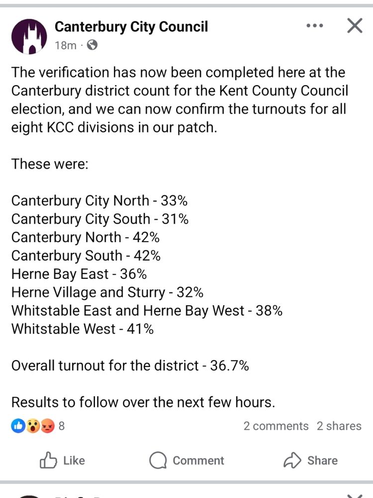 The verification has now been completed here at the Canterbury district count for the Kent County Council election, and we can now confirm the turnouts for all eight KCC divisions in our patch.

These were:

Canterbury City North - 33%

Canterbury City South - 31%

Canterbury North - 42%

Canterbury South - 42%

Herne Bay East - 36%

Herne Village and Sturry - 32%

Whitstable East and Herne Bay West - 38%

Whitstable West - 41%

Overall turnout for the district - 36.7%

Results to follow over the next few hours
