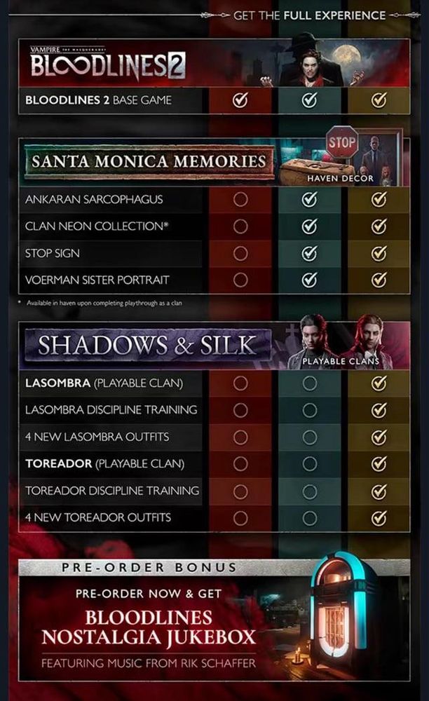 A chart showing what you get in the different editions of Bloodlines 2. The most expensive edition is the only one that comes with Lasombra and Toreador as playable clans. 