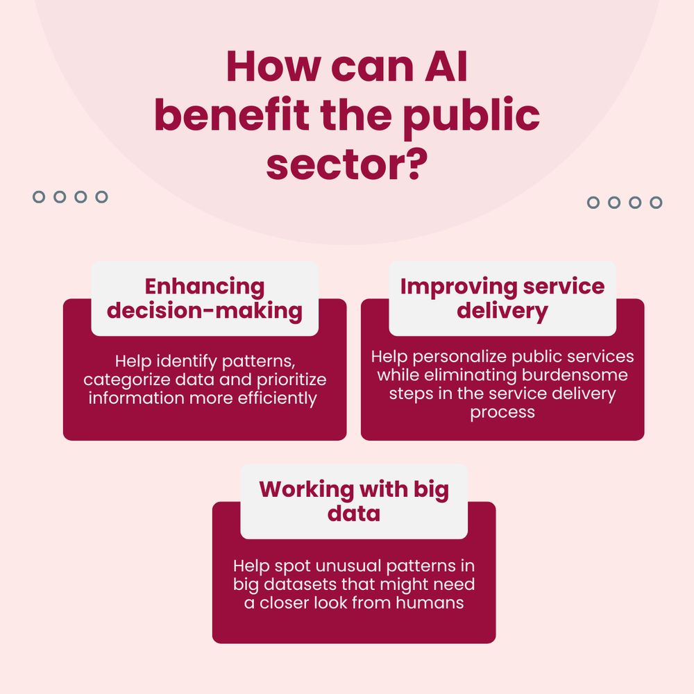 Infographic on AI's benefits for the public sector, highlighting: enhanced decision-making, improved service delivery and improved work with big data