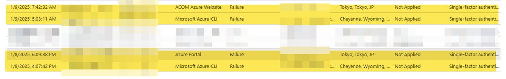 image of sign on logs. 