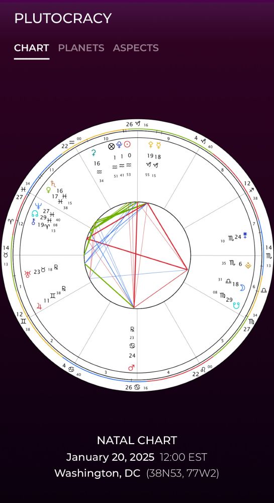 A screenshot of an astrological chart for Jan 20, 2025 at 12:00pm EST in Washington, D.C. The Sun (0 Aquarius) is conjunct Pluto (1 Aquarius) at the chart's most public point, the Midheaven. These points oppose Mars (Rx 24 Cancer) at the IC, the root, or foundation, of the chart. 

The chart is Taurus rising (14) with Uranus in the first house (23 Taurus). Saturn (16 Pisces) sits almost directly on top of Venus (17 Pisces). The moon (18 Libra) opposes Chiron (19 Aries). 
