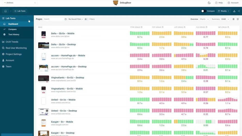 Benchmark website performance with DebugBear’s CrUX Dashboard