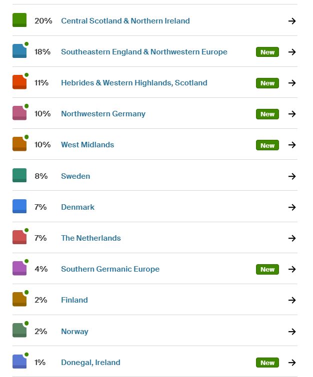 New DNA splits/results from ancestry.com
