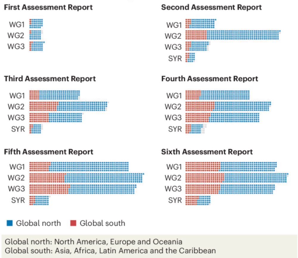 Diversity in IPCC author’s composition does not equate to inclusion - Nature Climate Change