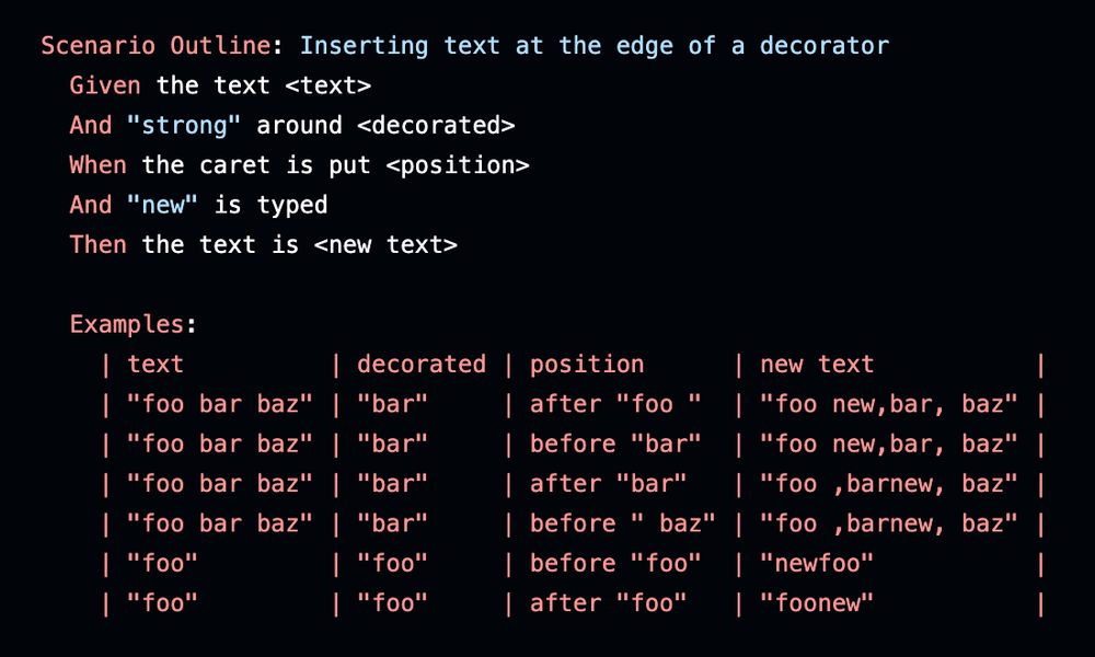 Gherkin Scenario Outline: Inserting text at the edge of a decorator