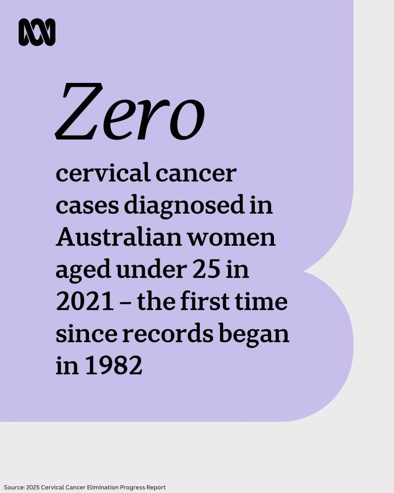 Text only infographic, which reads:

"Zero"

"Cervical cancer cases diagnosed in Australian women aged under 25 in 2021 - the first time since records began in 1982."


"Source: 2025 Cervical Cancer Elimination Progress Report"