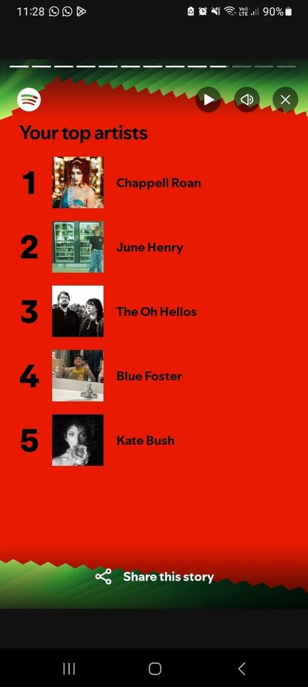 A screencap of a Spotify Wrapped Top Artists section, with the top 5 being:
1) Chappel Roan
2) June Henry
3) The Oh Hellos
4) Blue Foster
5) Kate Bush
Author's Note: I am never beating the gay yearning archfey allegations