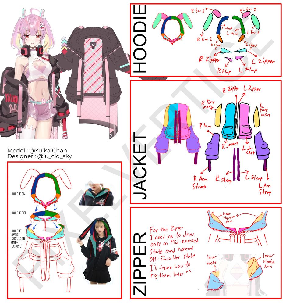 Image of how to cut and separate Jacket layers for Live2D rigging