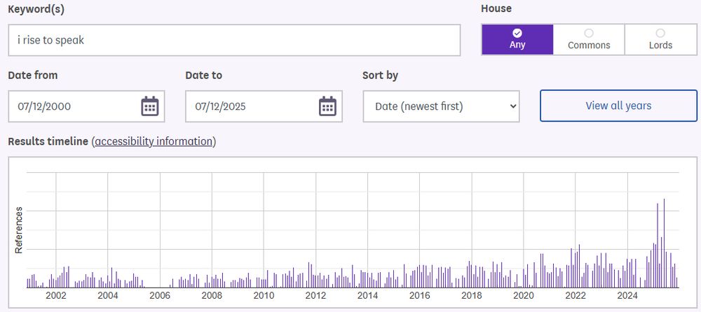 search of the hansard record for "i rise to speak" showing a relatively steady use of the phrase, maybe a slow increase, until about 2022 when it starts to rapidly explode with 2025 showing some extreme spikes with two months recording over 220 uses of the phrase..