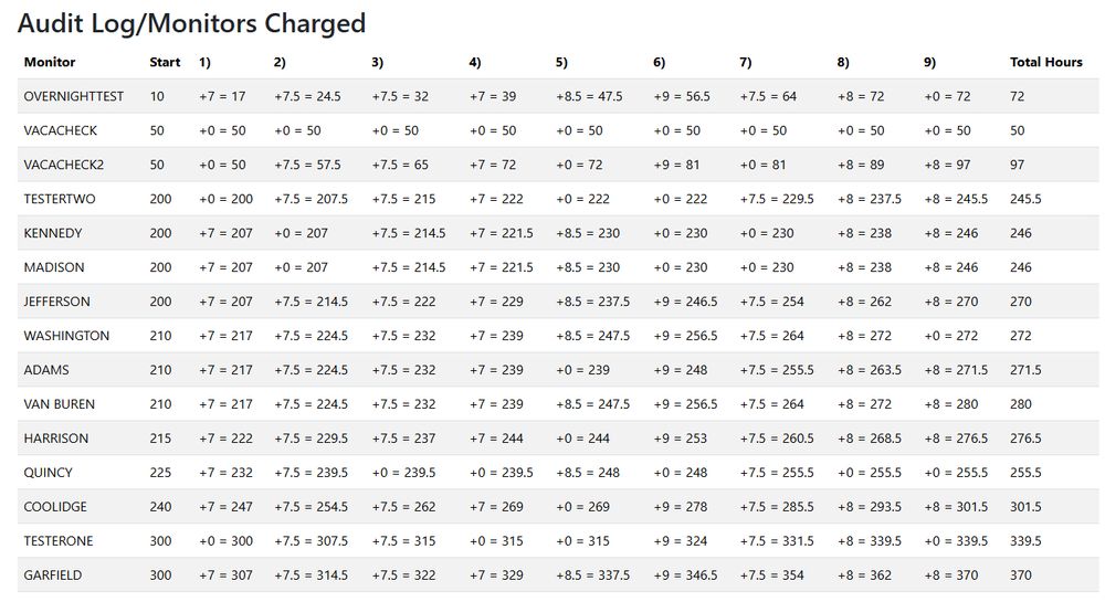 BEFORE my implementation. Notice how the values are larger?