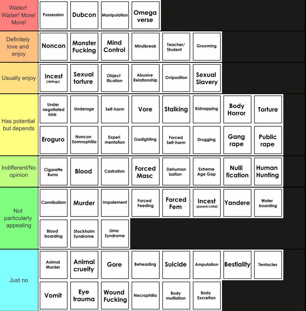 Screenshot of a tier maker list for dead dove tropes. The list has 7 categories. 

Waiter! Waiter! More! More! (1st category): Possession, Dubcon, Manipulation, Omegaverse 

Definitely Love & Enjoy: Noncon, Monsterfucking, Mind Control, Mindbreak, Teacher/Student, Grooming 

Usually Enjoy: Incest (siblings), sexual torture, objectification, abusive relationship, oviposition, sexual slavery 

Has Potential but depends: undernegotiated kink, underage, self-harm, vore, stalking, kidnapping, body horror, torture, eroguro, noncon somnophilia, experimentation, gaslighting, forced self-harm, drugging, gang rape, public rape 

Indifferent/no opinion: Cigarette burns, blood, castration, forced masc, dehumanisation, extreme age gap, nullification, human hunting 

Not particularly appealing: cannibalism, murder, impalement, forced feeding, forced fem, incest (parent/child), yandere, water boarding, blood boarding, Stockholm syndrome, Lima syndrome 

Just No: animal murder, animal cruelty, gore, beheading, suicide, amputation, bestiality, tentacles, vomit, eye trauma, wound fucking, necrophilia, body mutilation, body excretion 