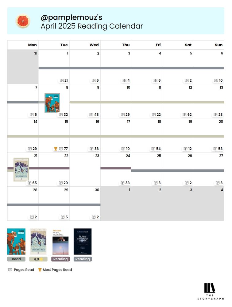 Screenshot de mon "April 2025 reading calendar" sur Storygraph : on peut y voir que j'ai fini deux livres et que j'en ai deux autres en cours, ainsi que le détail des dates, nombre de pages, et les notes que j'ai attribuées aux livres, etc 