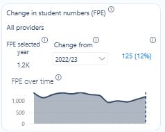 A line chart showing changes in student numbers over time. 