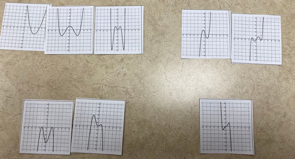 8 cards containing a unique polynomial graph .  One group of 3 cards that have end behavior of positive, even degree polynomials.  One group of 2 cards that have the end behavior of negative, even degree polynomials.  One group of 2 cards with end behavior of positive, odd degree polynomials.  And the fourth group has one card with end behavior of a negative, odd degree polynomials.