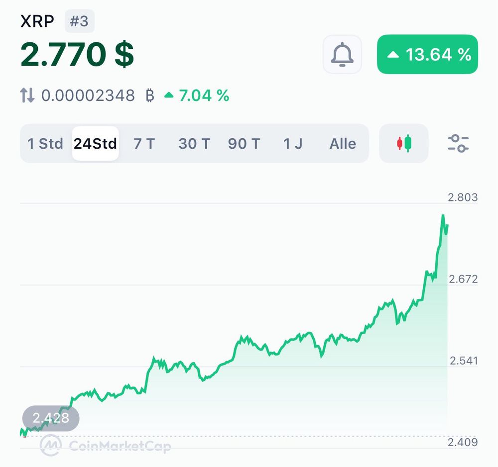 XRP $2.77
