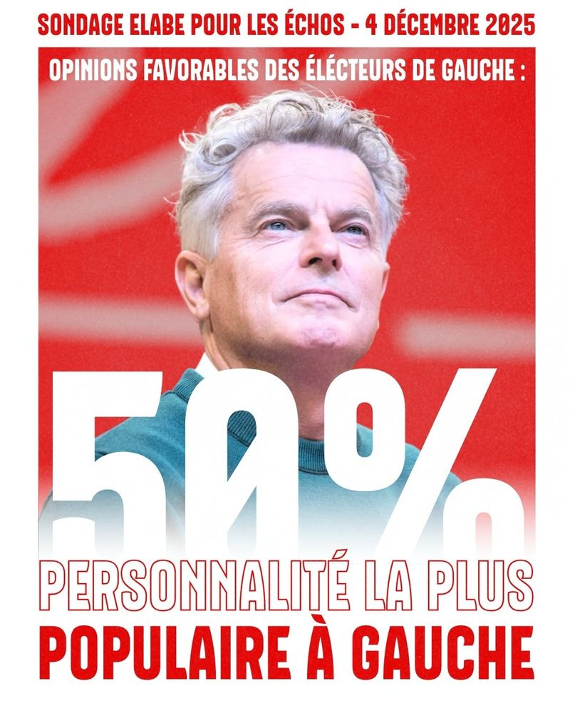 SONDAGE ELABE POUR LES ÉCHOS- 4 DÉCEMBRE 2025

OPINIONS FAVORABLES DES ÉLECTEURS DE GAUCHE :

50%

PERSONNALITÉ LA PLUS
POPULAIRE À GAUCHE
