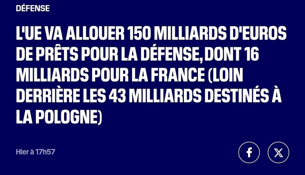 L'UE va allouer 150 milliards d'euros de prêts pour la défense, dont 16 milliards pour la France (loin derrière les 43 milliards destinés à la Pologne)