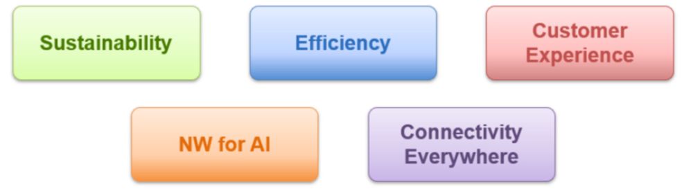 モバイルネットワーク×AI ～2024秋～ - ENGINEERING BLOG ドコモ開発者ブログ