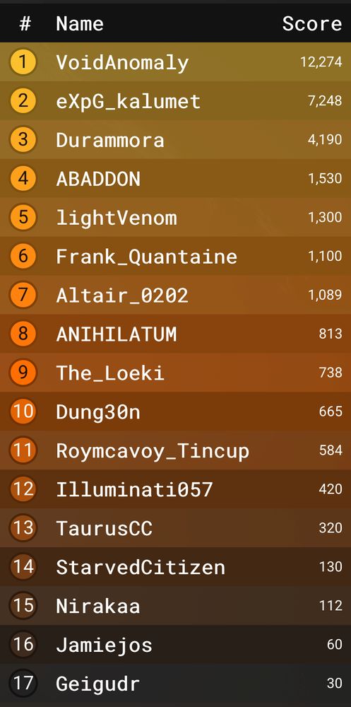 Regolith Survey Corps leaderboard.