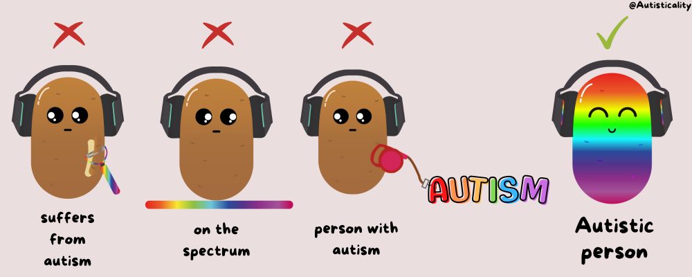 4 potato characters. 1 saying "suffers from autism", 1 saying "on the spectrum", 1 saying "person with autism" and a rainbow potato saying "Autistic potato"