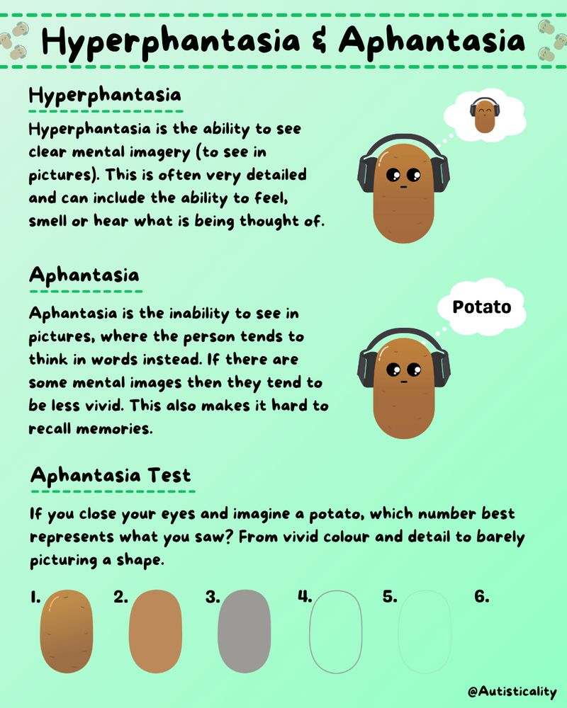 "Hyperphantasia is the ability to see clear mental imagery (to see in pictures). This is often very detailed and can include the ability to feel, smell or hear what is being thought of.

Aphantasia is the inability to see in pictures, where the person tends to think in words instead. If there are some mental images then they tend to be less vivid. This also makes it hard to recall memories."