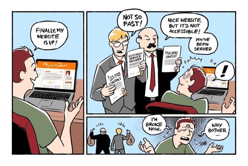 Cartoon. A man at a computer happily exclaims: Finally, my website is up! Two men in suits appear next to him holding legal papers and say: Not so fast! Nice website, but it's not accessible! You've been served. Shows the man again, crying, hands up in the air, saying: I'm broke now. Why bother? In the background the two men can be seen walking away carrying bags of money. (Description by Adrian Roselli)