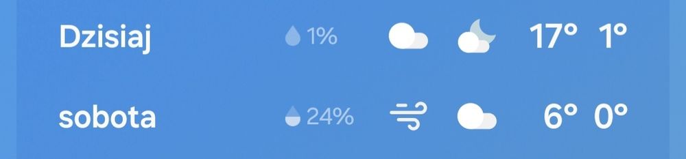 Weather report for today, 17°C, and tomorrow, 6°C