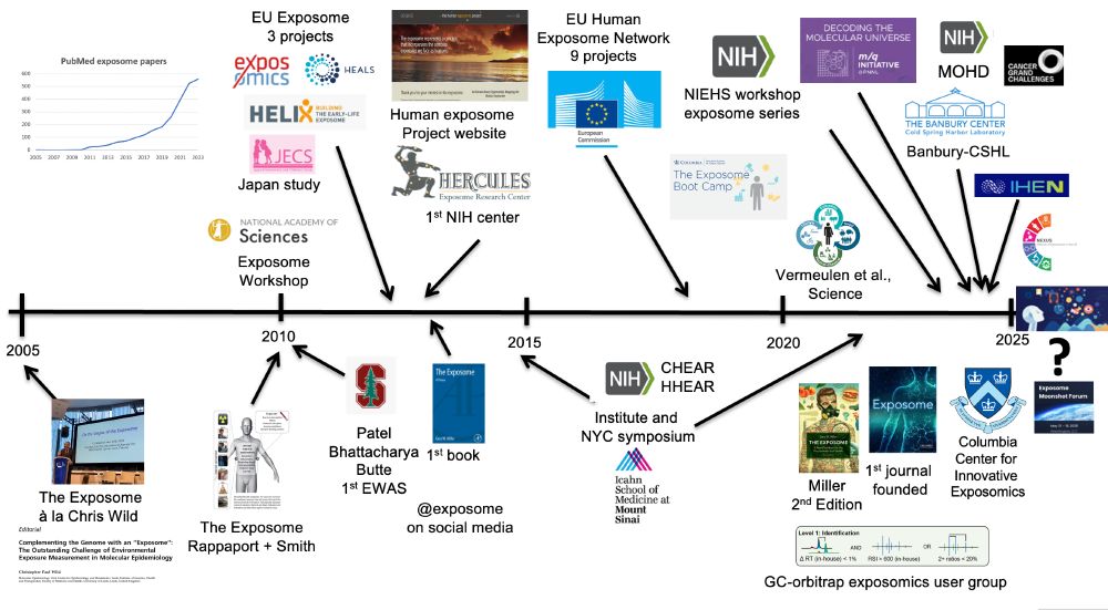 20 years of the exposome. The Exposome Moonshot Forum helped kick off the next 20. 